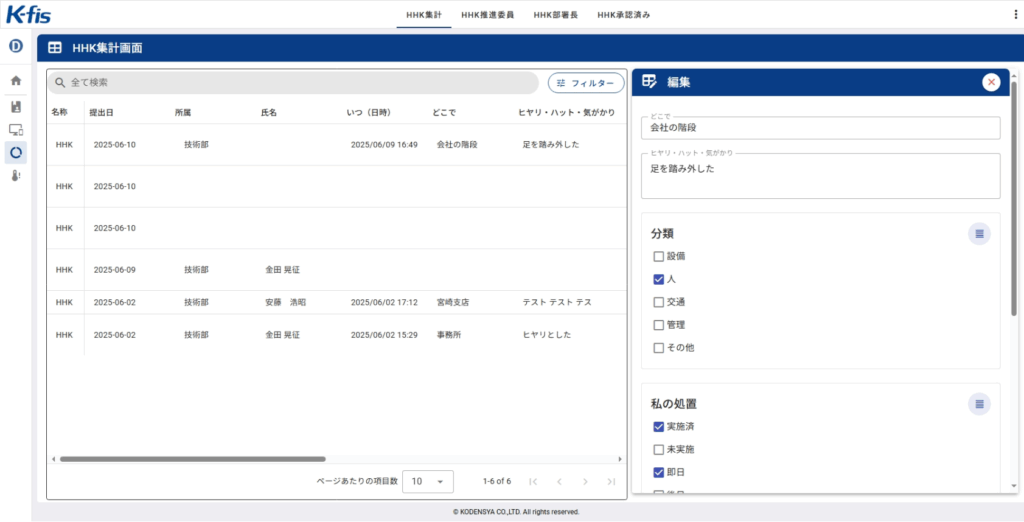 HHK集計画面のイメージ。リアルタイムにデータが反映
