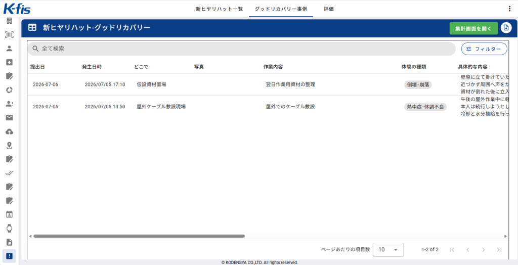 事故を防げた行動をグッドリカバリー事例として共有するK-fis画面