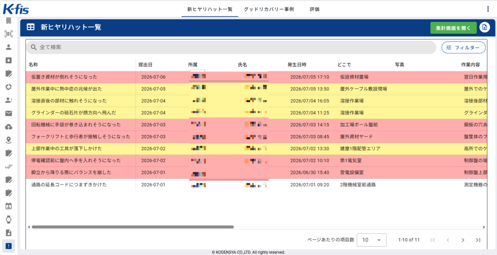 K-fisで新ヒヤリハット報告の内容と対策状況を確認する一覧画面